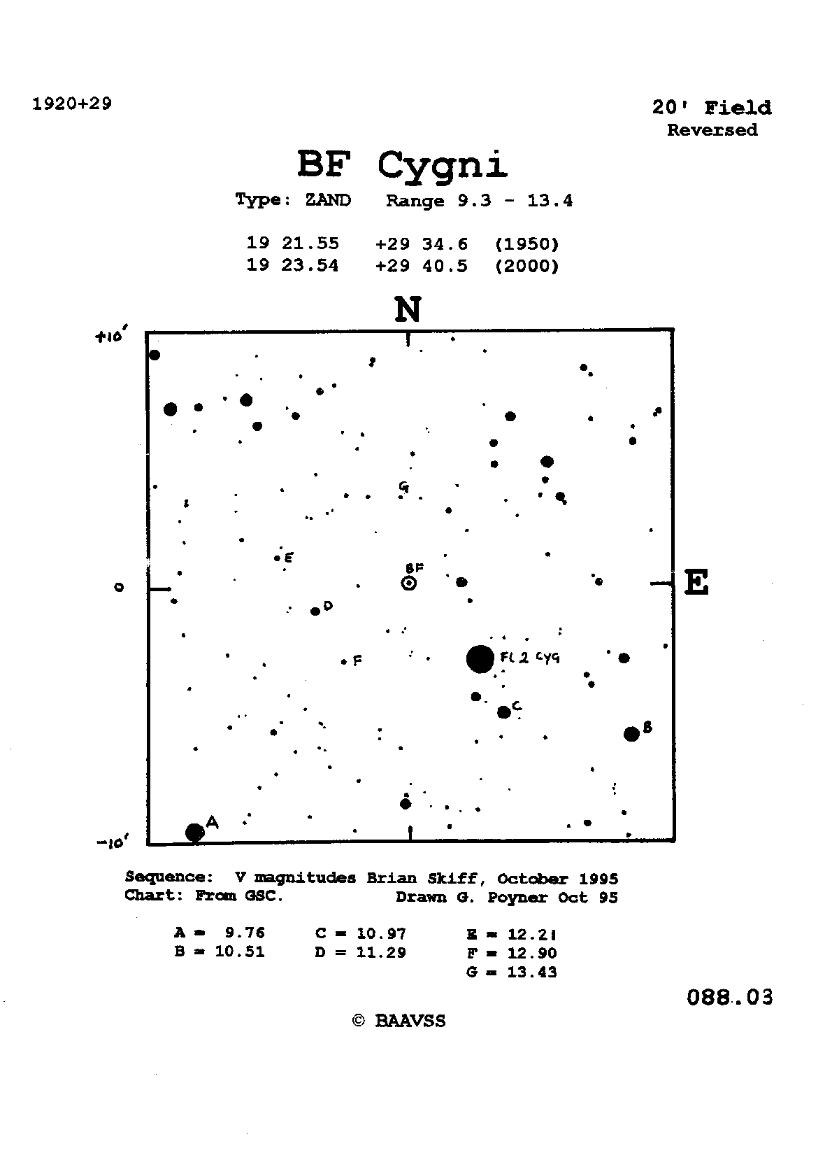 Cyg_BF Cyg_BAAVSS 088.03 20m R